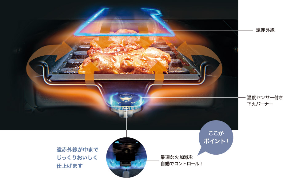 プログレだけのマルチグリル