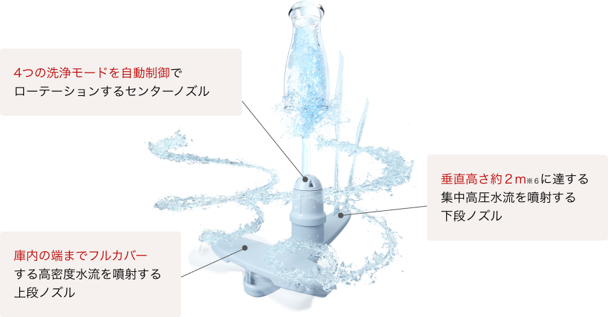 洗浄モードを自動ローテーション。 スミからスミまで、しっかり洗浄