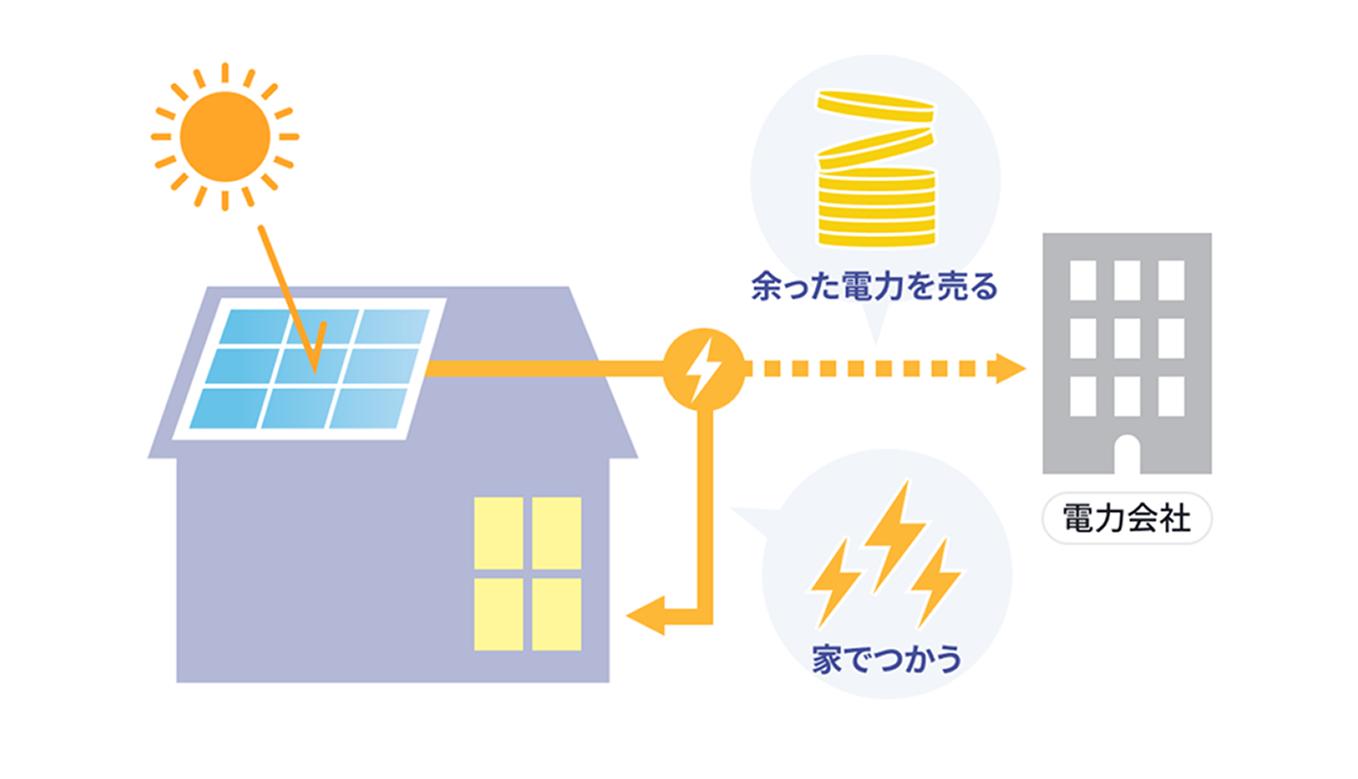 電気代削減のイメージ図