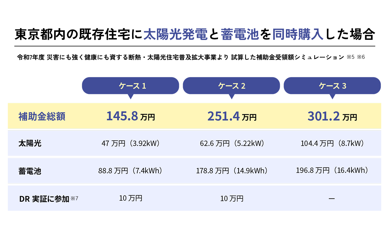 シミュレーション結果例