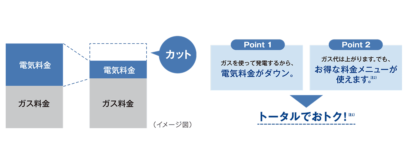 光熱費削減イメージ