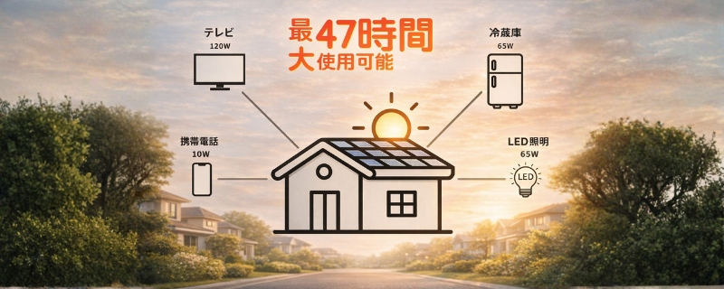 停電時の備えイメージ